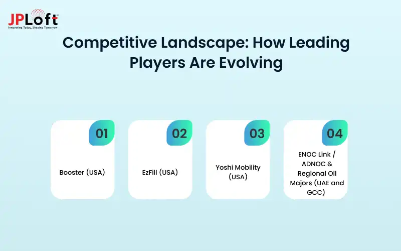 Competitive Landscape_ How Leading Players Are Evolving